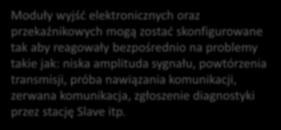 Bezpośrednia reakcja na problemy w sieci Moduły wyjść elektronicznych oraz