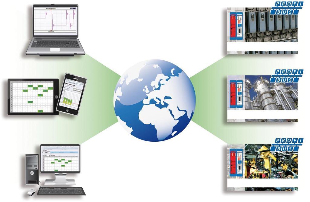 Monitorowanie z dowolnego miejsca Monitorowanie do 4 sieci Monitorowanie do 4 sieci Dostęp z