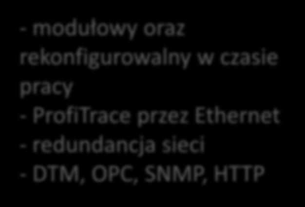 ProfiTrace przez Ethernet -