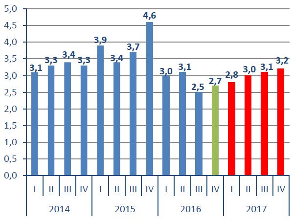 Prezes URE uwzględnia stopień szkodliwości czynu, stopień zawinienia oraz dotychczasowe zachowanie podmiotu i jego możliwości finansowe. Emitent w toku trwającego postępowania w dniu 08.05.