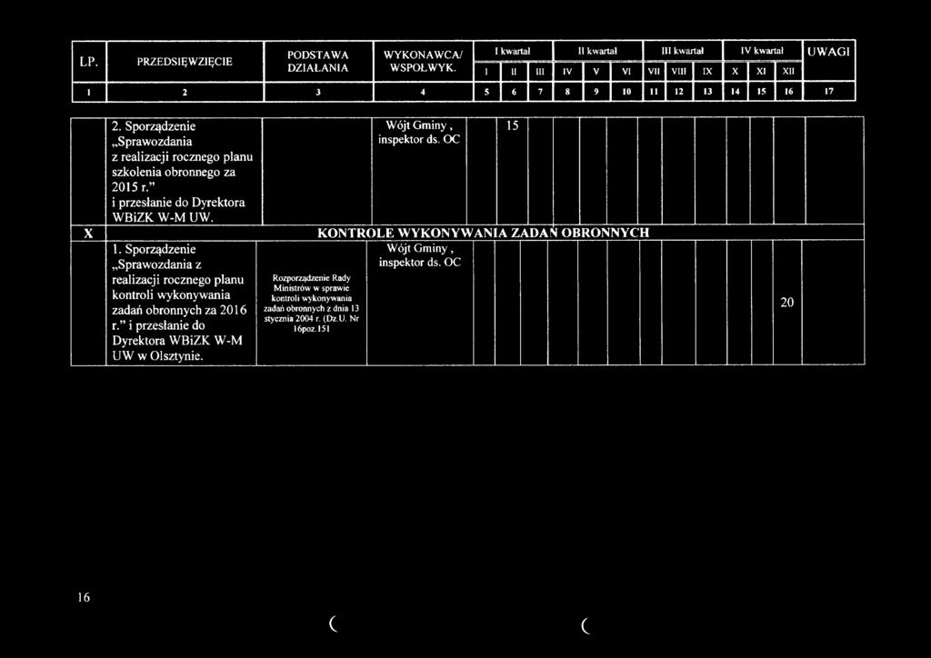 Sporządzenie Sprawozdania z realizacji rocznego planu szkolenia obronnego za 2015 r. i przesłanie do Dyrektora WBiZK W-M UW. 1.