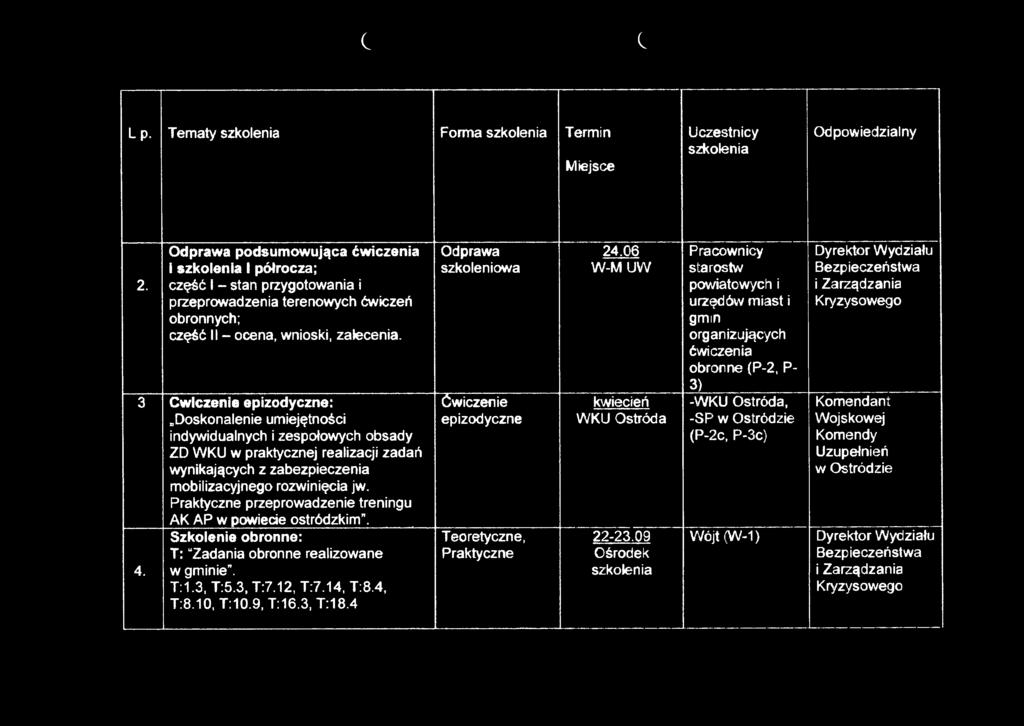 3 Ćwiczenie epizodyczne: Doskonalenie umiejętności indywidualnych i zespołowych obsady ZD WKU w praktycznej realizacji zadań wynikających z zabezpieczenia mobilizacyjnego rozwinięcia jw.