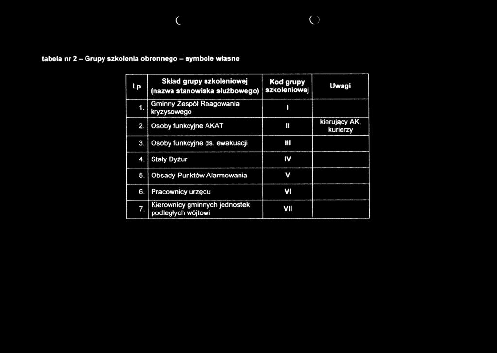 szkoleniowej 2. Osoby funkcyjne AKAT II 3. Osoby funkcyjne ds.