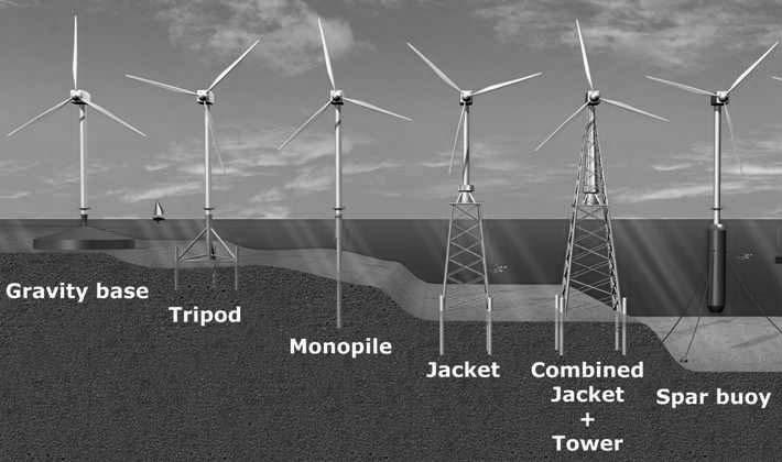 biny na 95%. Najlepszym umiejscowieniem turbin wiatrowych jest odległość 20 km od brzegu.