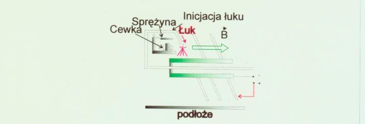 Schemat działania iskrownika Zalety * prosta konstrukcja * dowolna długość katody * możliwość nanoszenia na wewnętrzne powierzchnie