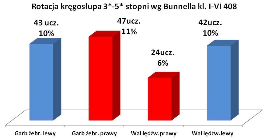 Badania przesiewowe i testy kliniczne służą do określenia wstępnie wyselekcjonowanej grupy badanych, którzy powinni być szczegółowo zdiagnozowani przez lekarzy specjalistów oraz powinno być wykonane