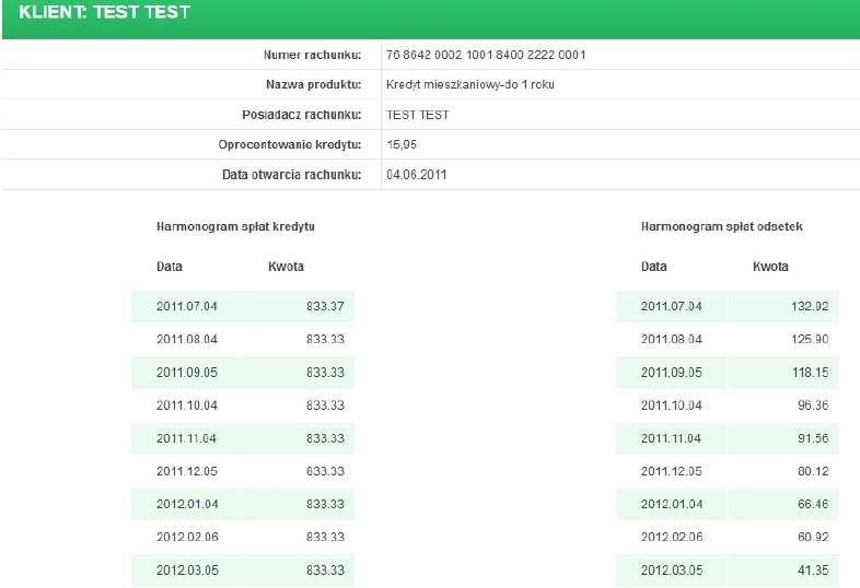 Aktualne saldo kredytu saldo konta kredytowego. Wartość zero oznacza, że kredyt nie został jeszcze wypłacony, Historia kredytu szczegółowe informacje o operacjach dla kredytu.