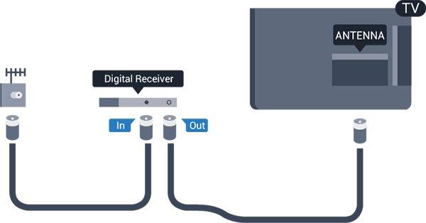 1. Naciśnij przycisk SOURCES. 2. Wybierz typ kanału, dla którego używany jest moduł CAM. 3. Naciśnij przycisk OPTIONS i wybierz opcję Common Interface. 4.