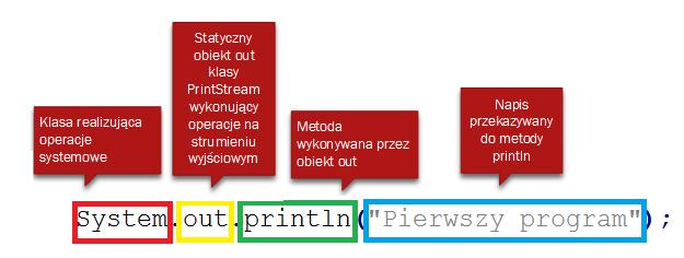 Co właściwie napisaliśmy? 22 / 25 mgr inż.