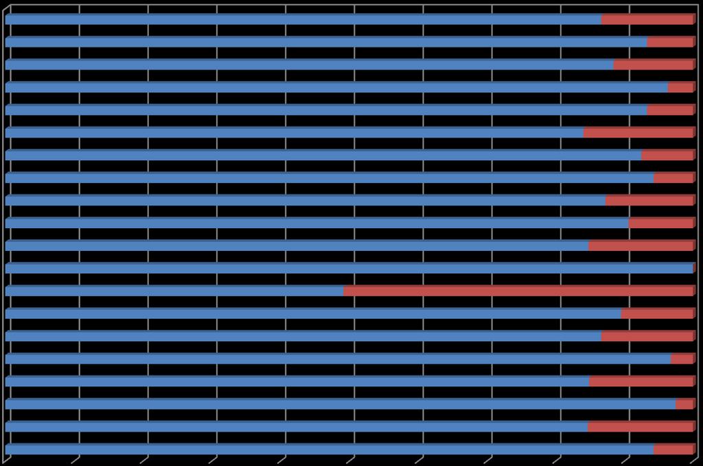 Czy jest Pan/i zadowolony z mieszkania w tej dzielnicy/rejonie Gliwic?