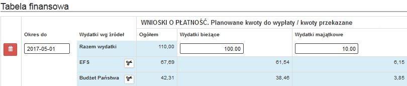 dofinansowania Beneficjent wnosi o zaliczkę lub refundację w ramach dofinansowania, a więc o środki bez wkładu własnego.