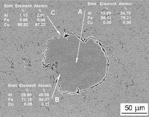 112 M. Konieczny, R. Mola Wynik mikroanalizy (rys. 5a) wskazuje, Ŝe w kompozytach zawierających fazę AlFe nastąpiła bardzo nieznaczna dyfuzja Ŝelaza i aluminium do miedzi.