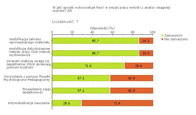 Wykres 1o Niepubliczna Szkoła