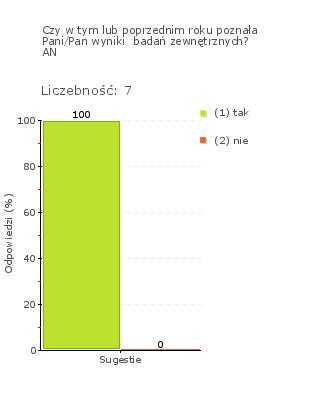 sprawdzanie stopnia cząstkowego opanowania wiedzy i umiejętności poprzez testy zawierające typy zadań egzaminacyjnych, prowadzenie działań wychowawczych mających na celu kształtowanie właściwych