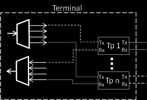 transportowa L1/L1.