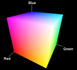 Model HSV RGB [red,blue,green] mieszanie kolorów podstawowych Alternatywny sposób opisu kolorów HSV (hue, saturation,value) barwa, nasycenie, jasność Odzwierciedla fizyczną