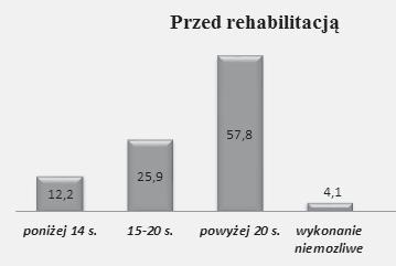 FIZJOTERAPIA W PROFILAKTYCE NIEPEŁNOSPRAWNOŚCI U OSÓB W WIEKU PODESZŁYM 41 d. Stopień nasilenia dolegliwości bólowych wg skali bólu Laitinena.