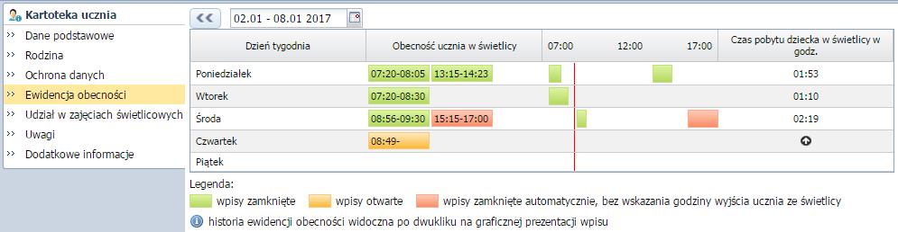 Prowadzenie Dziennika zajęć innych Ewidencja obecności Na zakładce tej gromadzone są informacje dotyczące obecności dziecka w świetlicy.