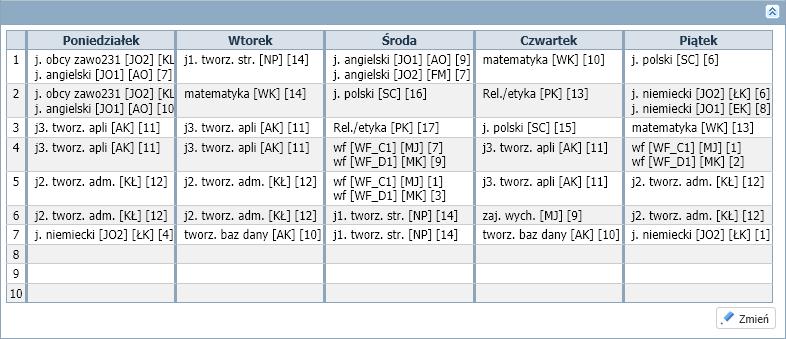 Korzystanie z dziennika w sytuacjach złożonych Kliknąć przycisk Zmień i w oknie Edycja planu lekcji wprowadzić plan lekcji oddziału.