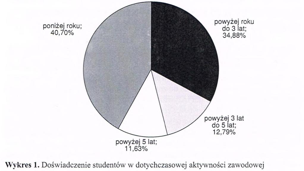 studiów, praca wakacyjna w kraju, praca w akacyjna za