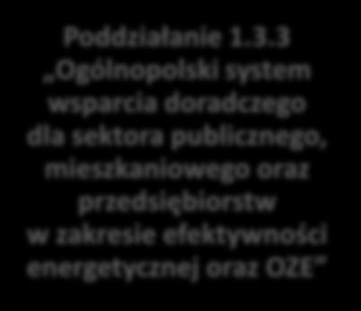 3 Ogólnopolski system wsparcia