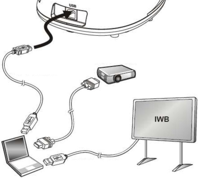 Rozdział 4 Instalacja i połączenia 4.1 Diagram systemu Kabel USB 4.