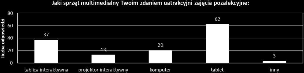 4. Wnioski i rekomendacje rozwojowe Ankiety dla nauczycieli: 1.