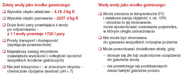 53 9.3. Rozmieszczenie gaśnic w budynku. Rozmieszczenie podręcznego sprzętu gaśniczego w budynku zostało pokazane na załączonych Planach (załącznik nr 9). 9.4. Inne środki gaśnicze. 9.4.1.