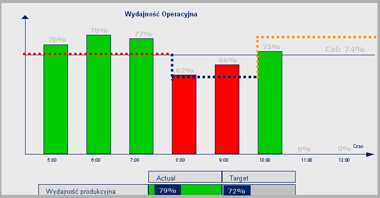 Moduł wydajności