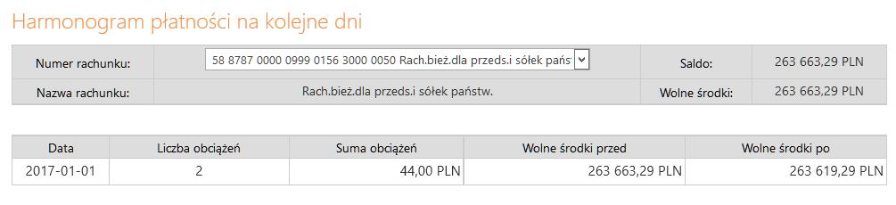 listy blokad Blokady środków, wykonania Przelewu dowolnego, wykonania Doładowania telefonu. 2.