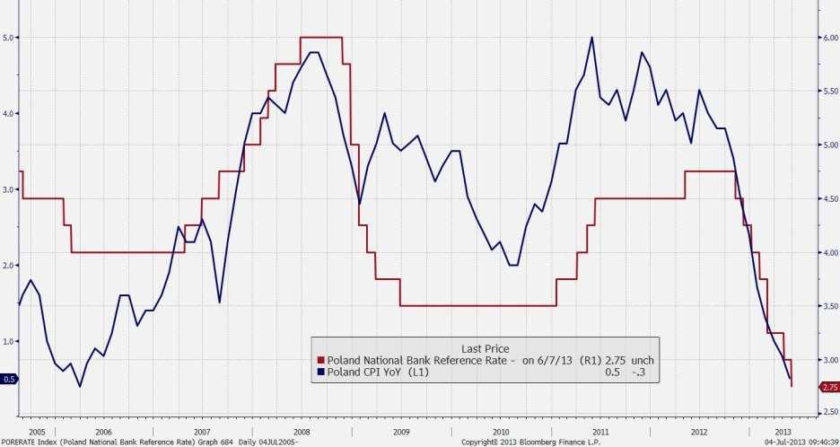 RYNEK SUROWCOWY KURS ZMIANA INDEKS S&P GSCI 791,8,% INDEKS CRB,,% ROPA WTI 11,3 3,18% ROPA BRENT 14,8 1,3% MIEDŹ LME 6927,8,1% MIEDŹ COMEX 316,,7% ZŁOTO 124,6-1,43% SREBRO 19, -1,11% INDEKS S&P GSCI