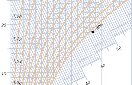 Parametry powietrza wilgotnego Ilustracja punktu 20 C i 50% na wykresie i-x temp. = 20 C wilg.