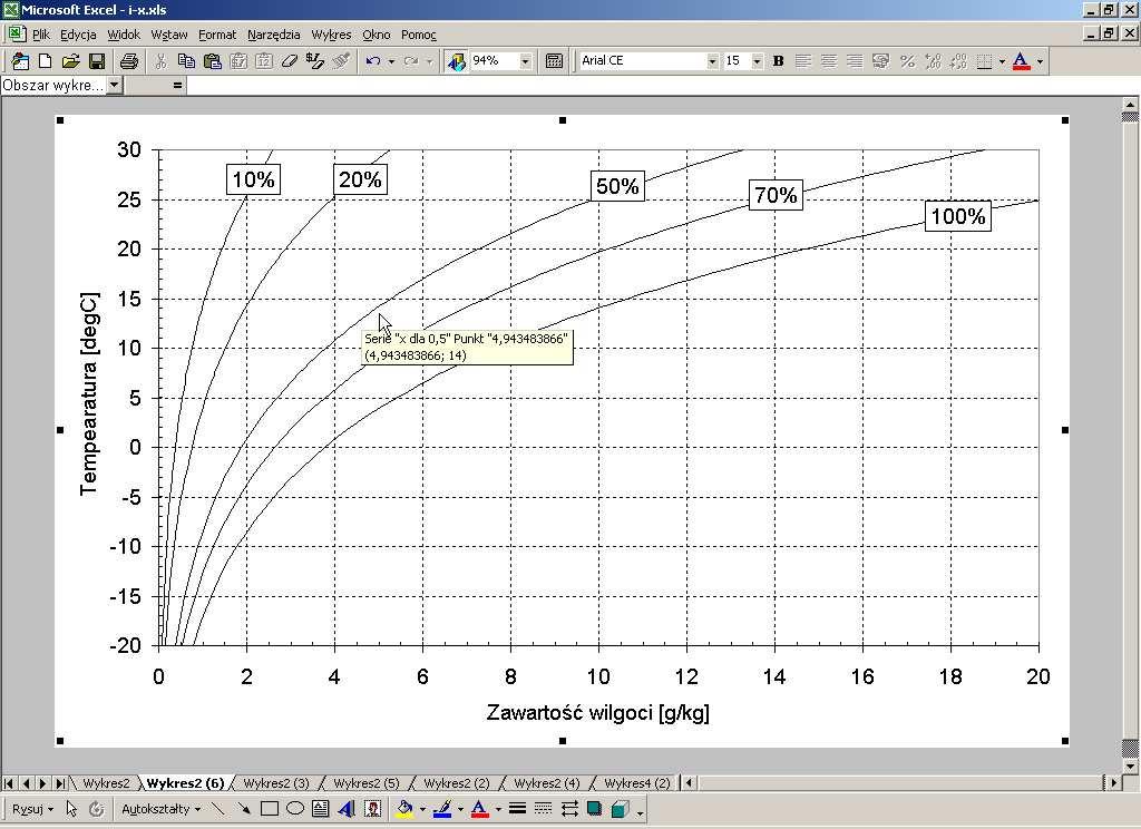 Parametry powietrza wilgotnego Wykres i-x w Excelu