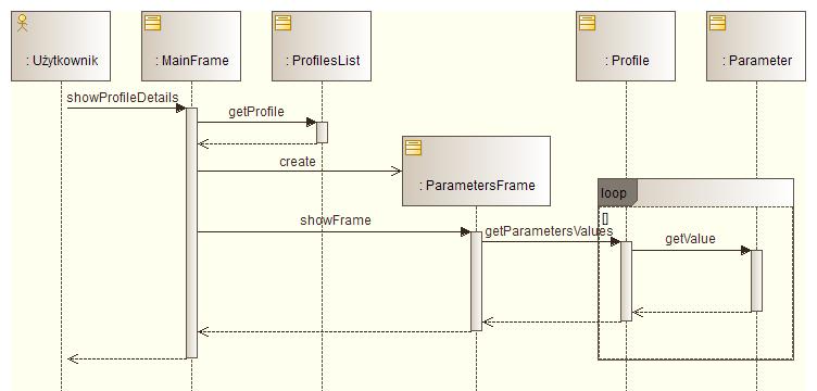 Rysunek 4. przedstawia diagram sekwencji funkcji FU1. Przeglądanie listy zdefiniowanych profili.