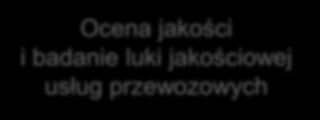 Jakość postrzegana Ocena jakości i badanie luki