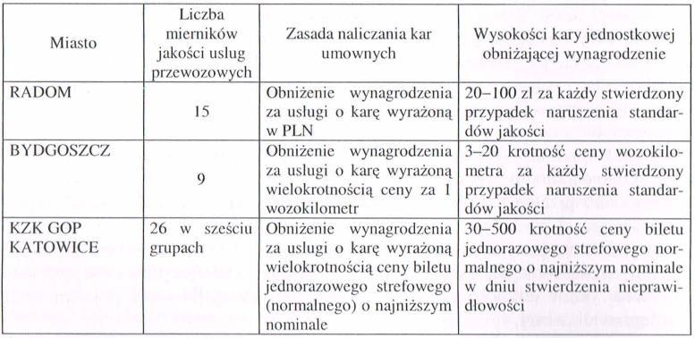 Metody kontroli jakości przewozów 1.