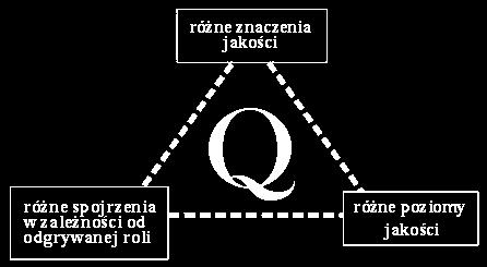 Jakość