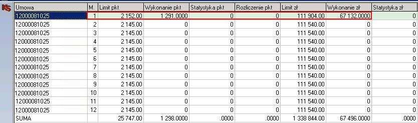 Kolumna wykonanie (ilość pkt.) powinna zgadzać się na zestawieniach w dwóch systemach. Uwaga!