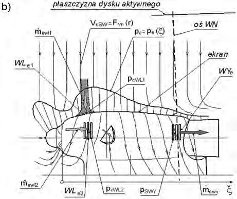 o UWaRUNkoWaNIaCH CHłoDZeNIa PRZeDZIałÓW SILNIkoWYCH ŚMIGłoWCÓW... ( )= ( ) r r R. i i WN 3 (8) 6.