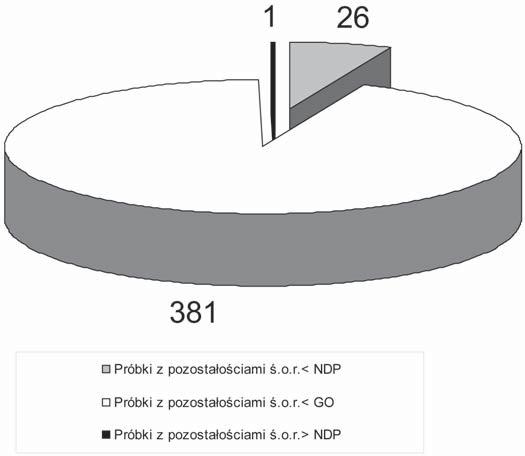 Nr 2 Pozostałości ditiokarbaminianów w owocach i warzywach 151 Do oszacowania długoterminowego przyjęto odpowiednie spożycie dla każdej uprawy wyrażone w (kg/osoba/dzień) zgodnie z danymi WHO dla