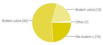 Jednej firmy 46 73% Dwóch lub trzech firm 14 22% Więcej niż trzech firm 3 5% Other 0 0% 4.