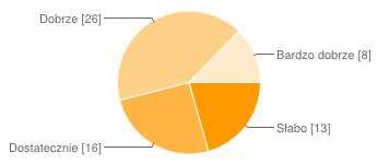 Słabo 13 21% Dostatecznie 16 25% Dobrze 26 41% Bardzo dobrze 8 13% Część III Role w Scrumie (Scrum Master, Product Owner, Zespół Scrum) 21.