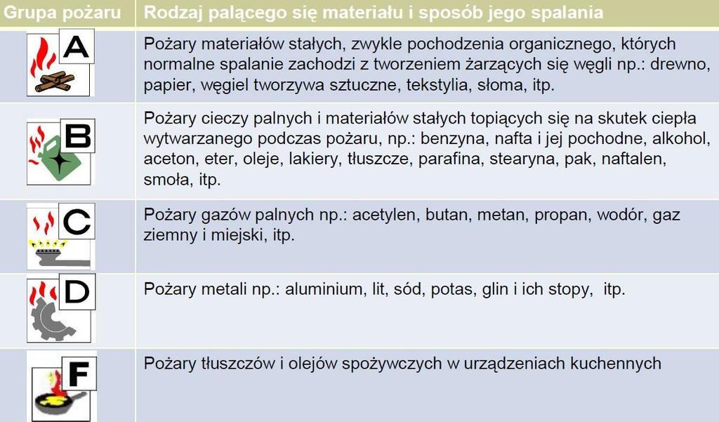 2.6. Ręczne ostrzegacze pożarowe Budynek wyposażono w ręczne ostrzegacze pożarowe (ROP), przeznaczone do przekazywania informacji o pożarze do współpracującej centrali sygnalizacji pożarowej przez