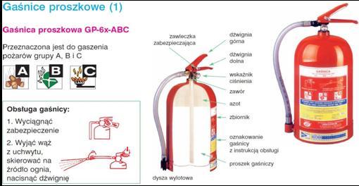 Gaśnice proszkowe GP 4X, GP 6X ( X oznacza pod stałym ciśnieniem) Zawiera odpowiednio 4 lub 6 kg proszku gaśniczego.