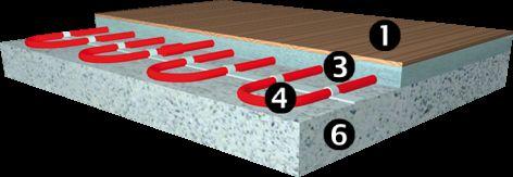 Należy założyć barierę paroszczelną na ślepe podłogi w pomieszczeniach o wilgotności względnej <95% lub membranę przeciwwilgociową gdy wilgotność względna przekracza 95%. 4.