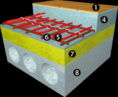 4.4 Ogrzewanie podłogowe a podłogi betonowe Ogrzewane płytki w łazienkach 1. Nowe płytki. 2. Klej do płytek. 3. Membrana przeciwwilgociowa. 4. Beton. 5. Kabel grzejny ECflex. 6. Siatka zbrojeniowa. 7.