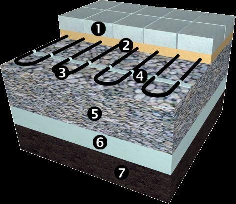 7. Grunt rodzimy. Powierzchnie gruntowe, np. drogi, chodniki i ścieżki 1. Warstwa wierzchnia z kostki brukowej lub płyty betonowej 2. Podsypka piaskowa 3. Kabel grzejny ECflex 4.