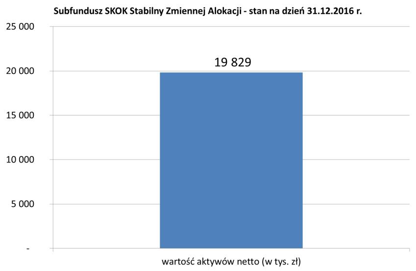 25.2 Wartość średniej stopy zwrotu z inwestycji w Jednostki Uczestnictwa Subfunduszu za ostatnie 3, 5 i 10 lat Średnia stopa zwrotu za ostatnie 3 lata wynosi: 0,20%.