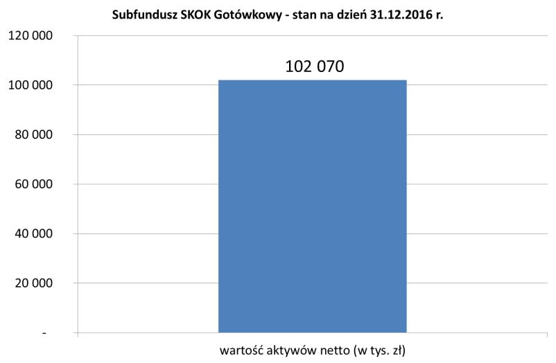 49.2 Wartość średniej stopy zwrotu z inwestycji w Jednostki Uczestnictwa Subfunduszu za ostatnie 3, 5 i 10 lat Średnia stopa zwrotu za ostatnie 3 lata wynosi: 1,64%.