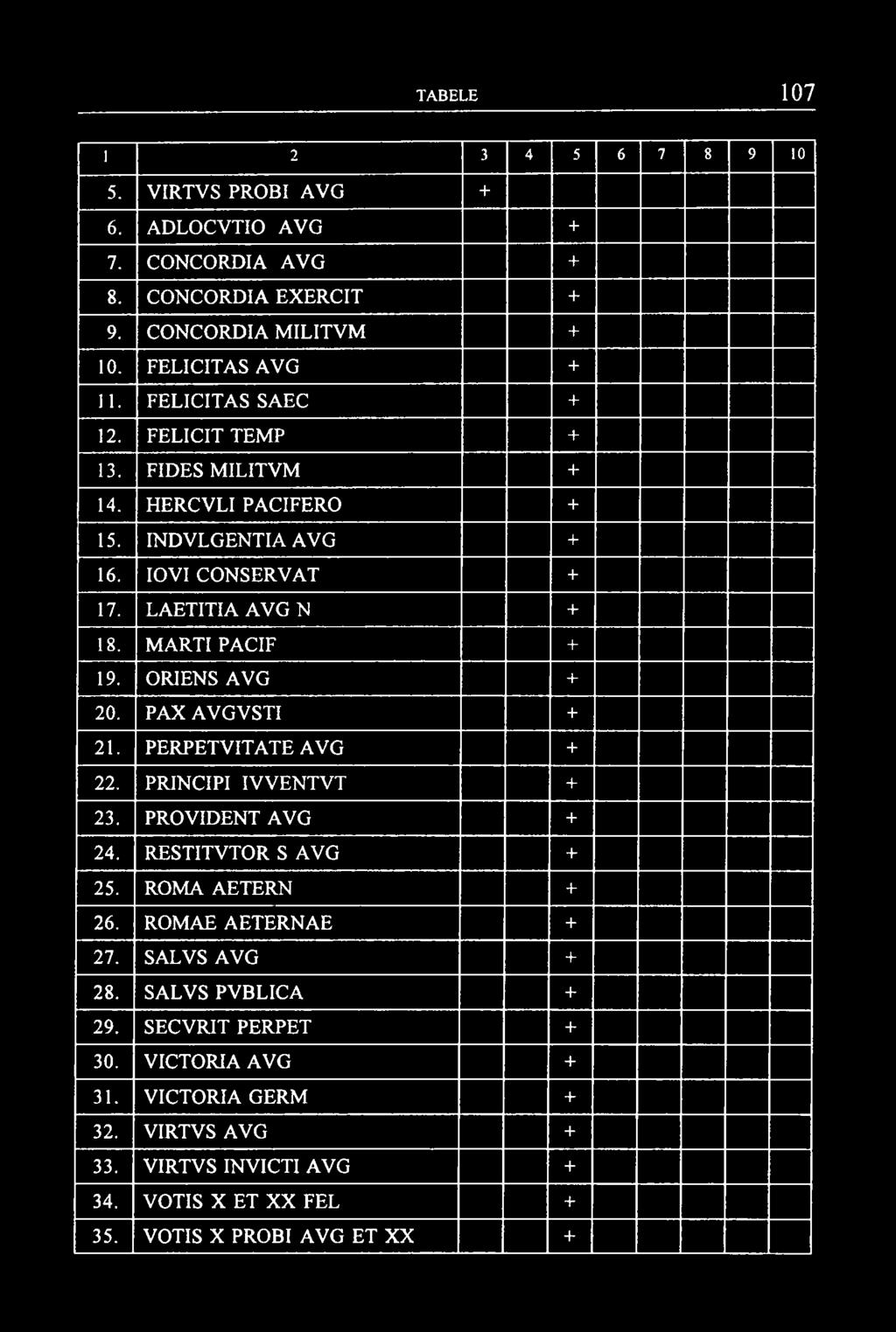 1 2 3 4 5 6 7 8 9 10 5. VIRTVS PROBI AVG + 6. ADLOCVTIO AVG + 7. CONCORDIA AVG + 8. CONCORDIA EXERCIT + 9. CONCORDIA MILITVM + 10. FELICITAS AVG + 11. FELICITAS SAEC + 12. FELICIT TEMP + 13.